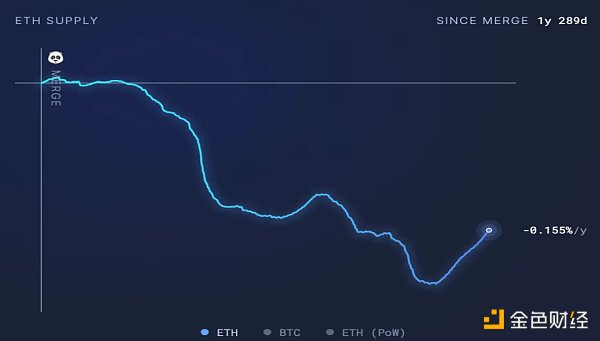 ETH要起飞了吗？