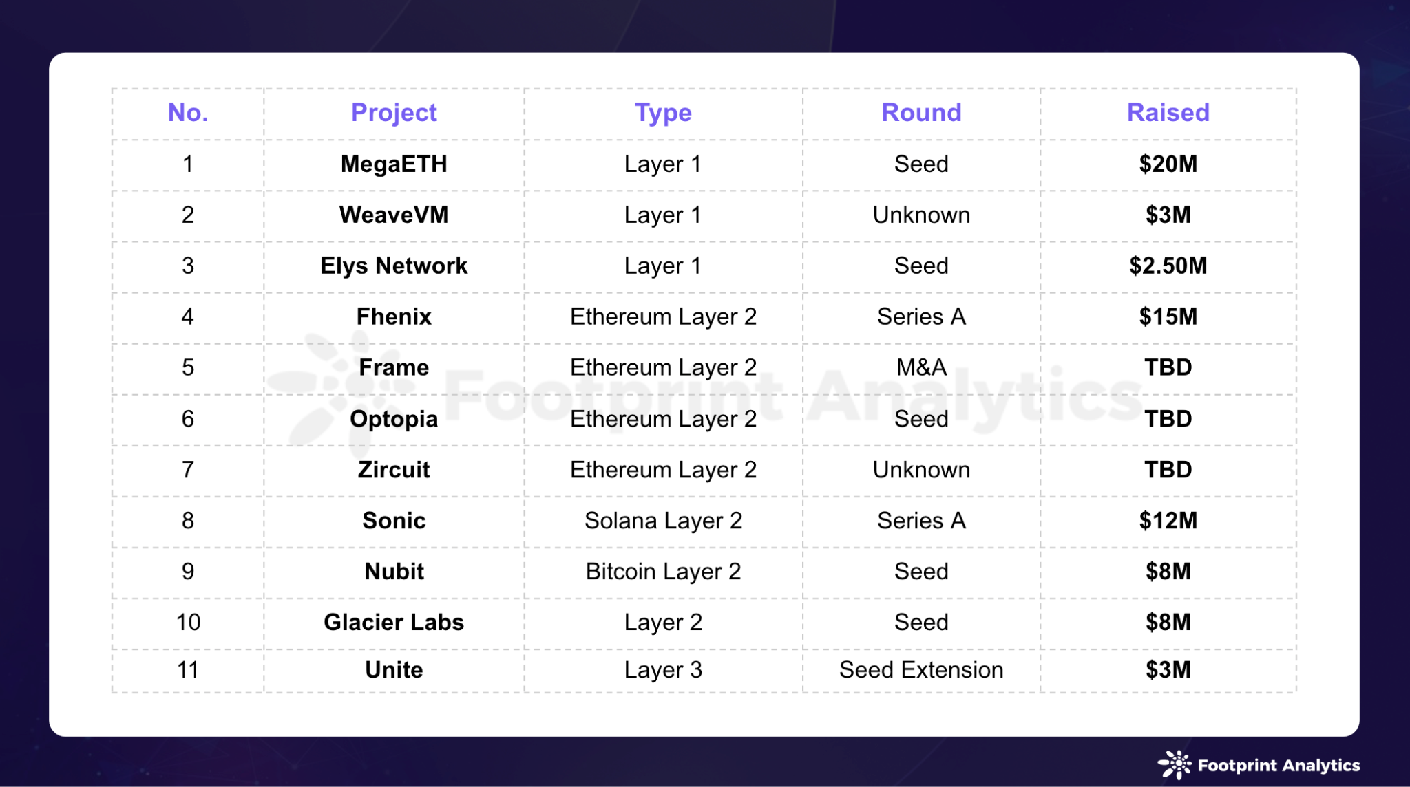 2024 年 6 月公链行业研报：市场回调，比特币和以太坊 Layer 2 表现各异