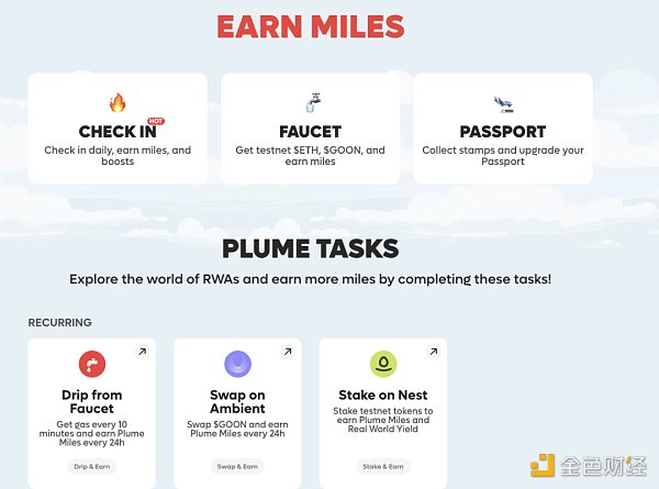 专注于RWA的模块化L2 Plume Network如何参与？