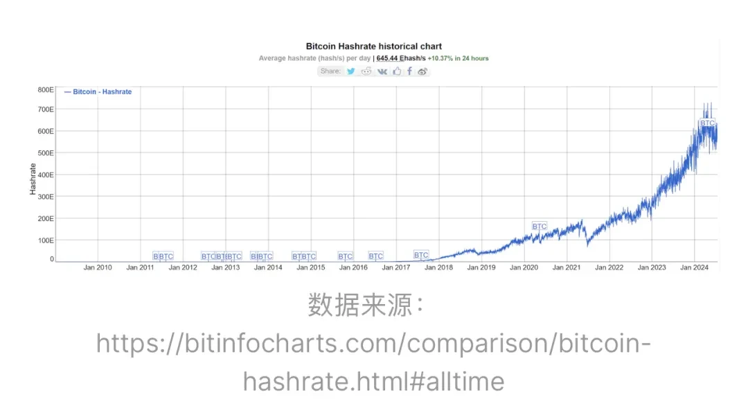 深度解析：BTC的安全模型真的被破坏了吗？